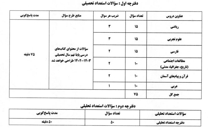 منابع نمونه و تیزهوشان1403