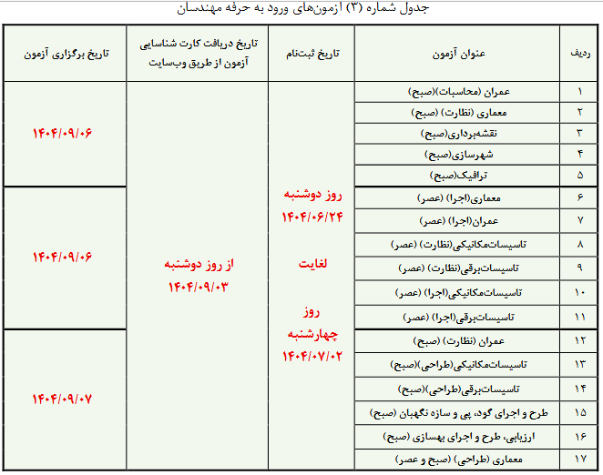 کارت ورود به جلسه آزمون آذرماه نظام مهندسی 1404