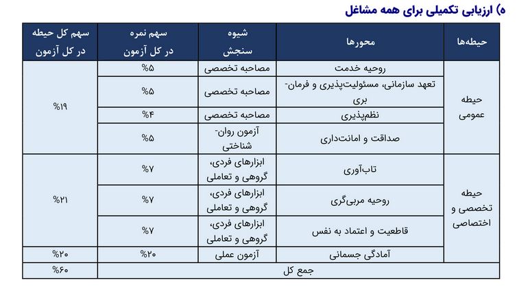 شرایط استخدامی1402