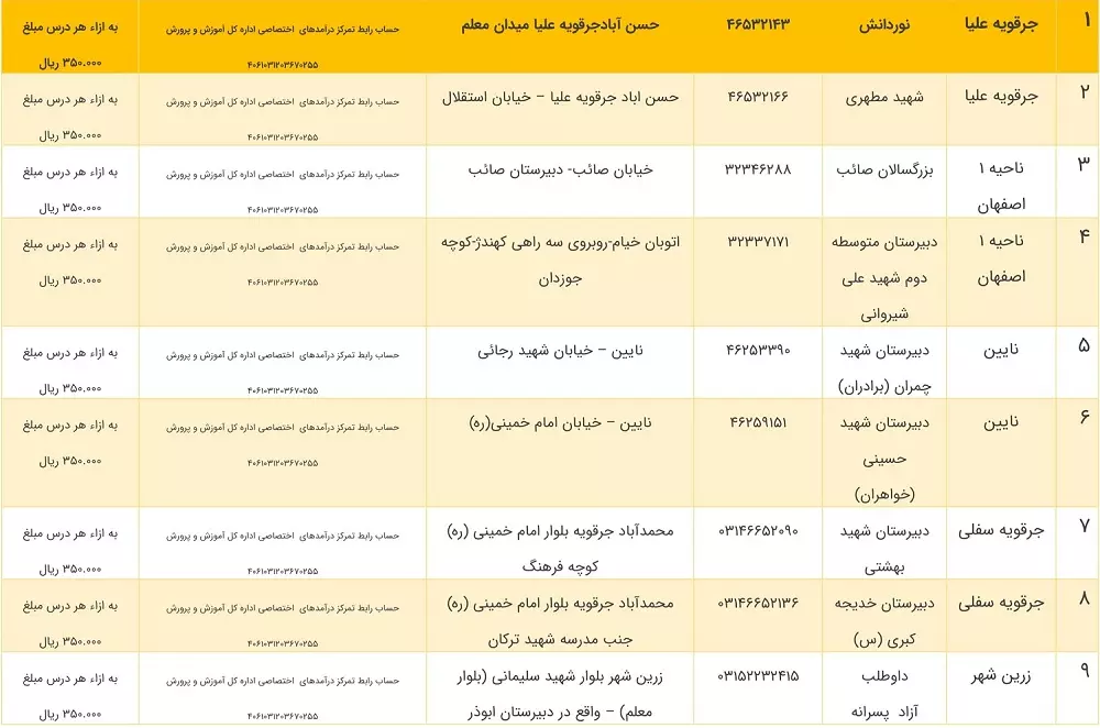 لیست مدارس بزرگسالان اصفهان