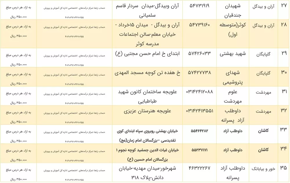 مدارس بزرگسالان اصفهان