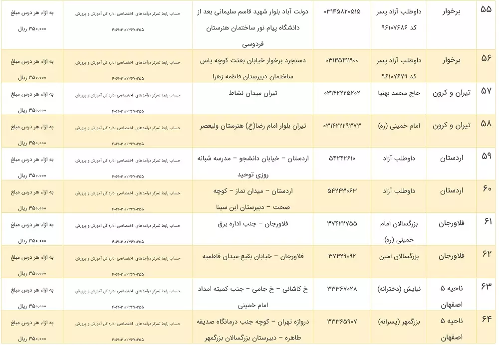 لیست مدارس بزگسالان  اصفهان