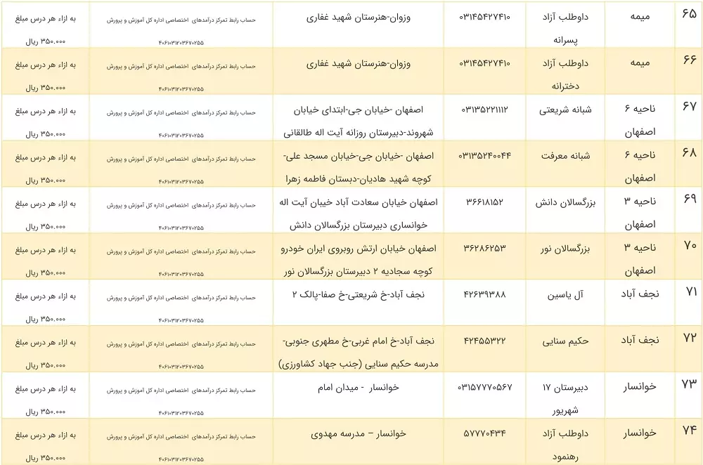 لیست مدارس بزرگسالان اصفهان