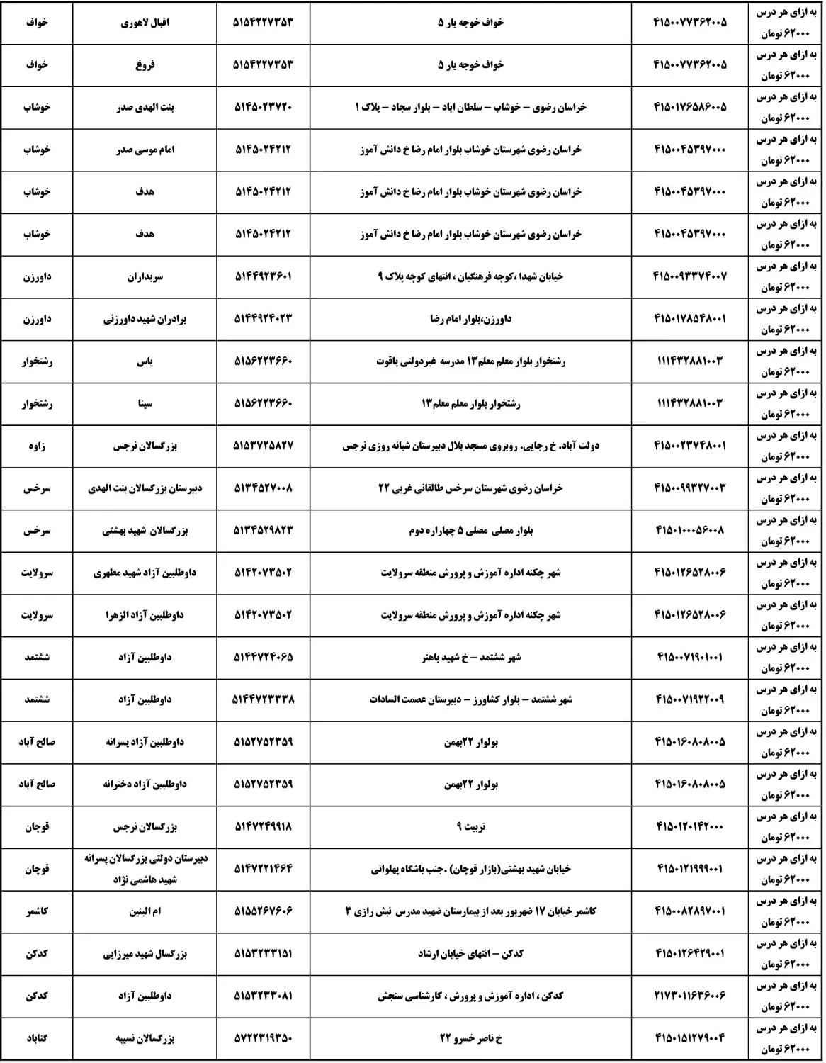 لیست مدرسه بزرگسالان مشهد