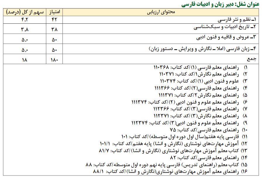منابع تخصصی دبیری زبان و ادبیات فارسی 1403