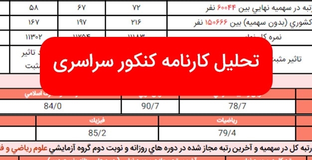 توضیحات کارنامه کنکور 1403