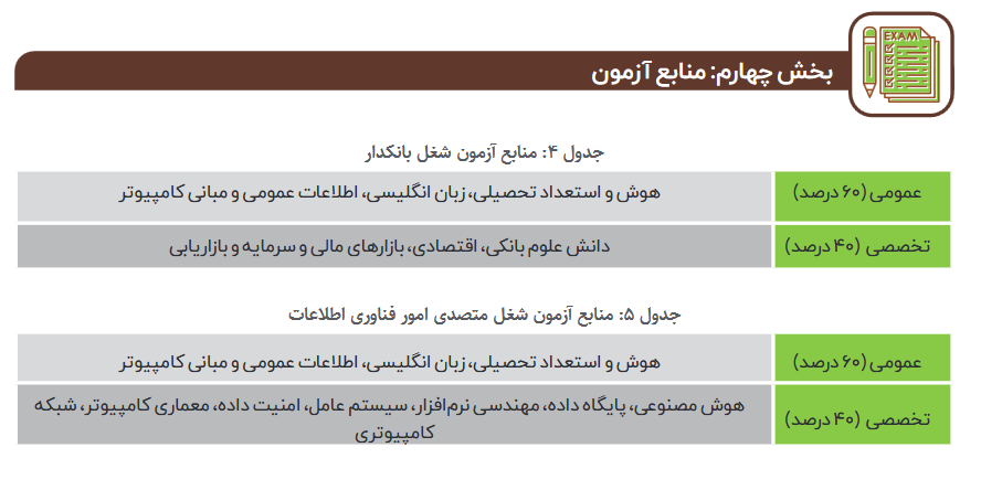 منابع آزمون استخدامی بانک مهر 1403