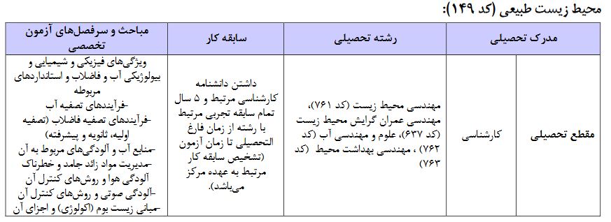 منابع آزمون کارشناس دادگستری محیط زیست 