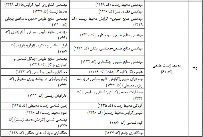 منابع دادگستری محیط زیست طبیعی 