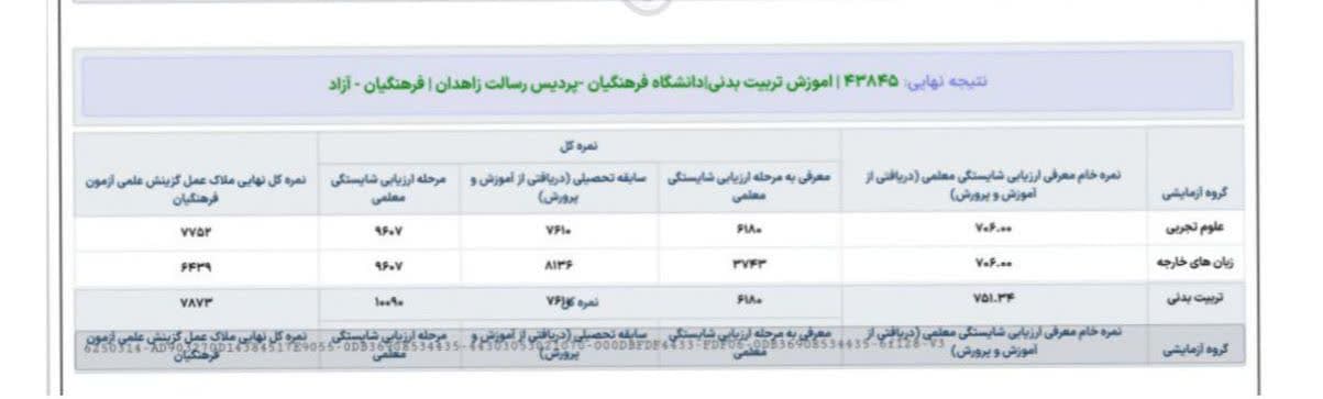 کارنامه قبولی دانشگاه فرهنگیان 1403